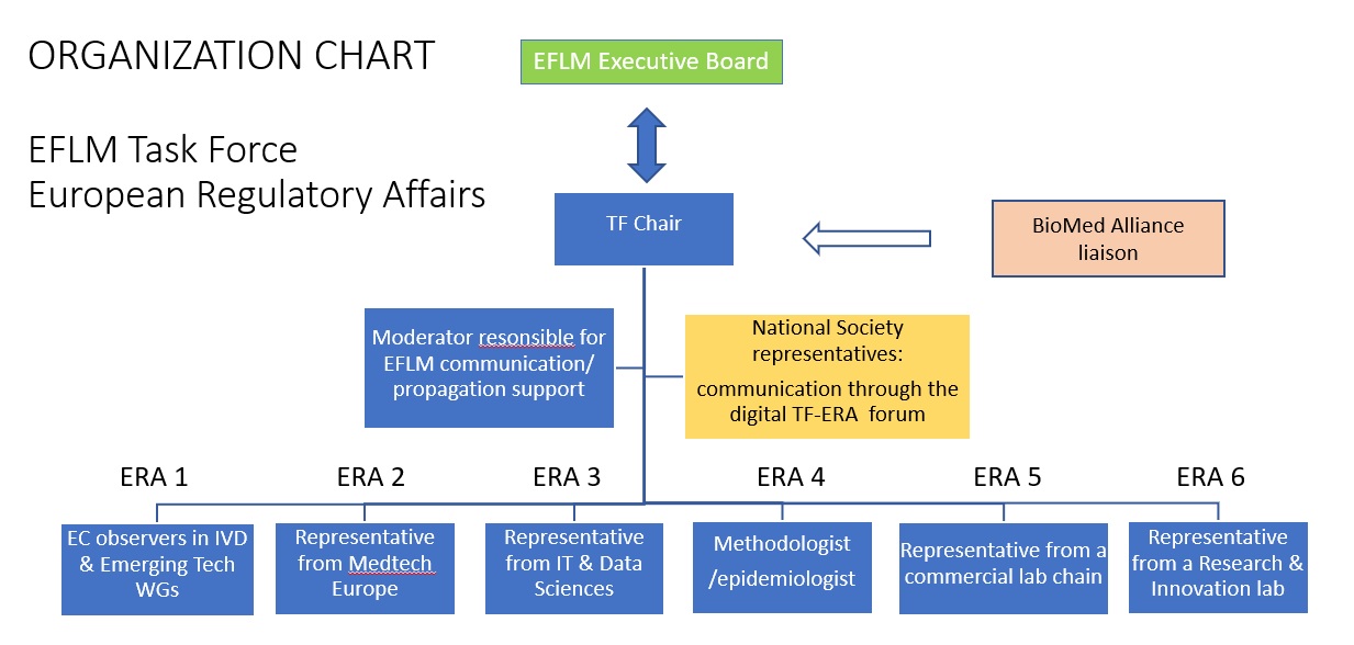 spild væk bacon Senator EFLM :: European Federation of Clinical Chemistry and Laboratory Medicine